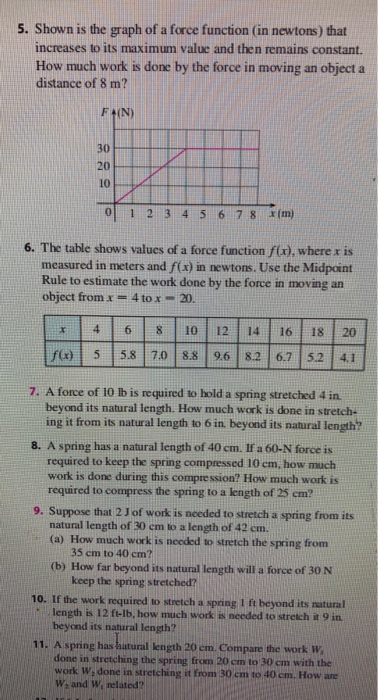 Solved 5. Shown is the graph of a force function (in | Chegg.com