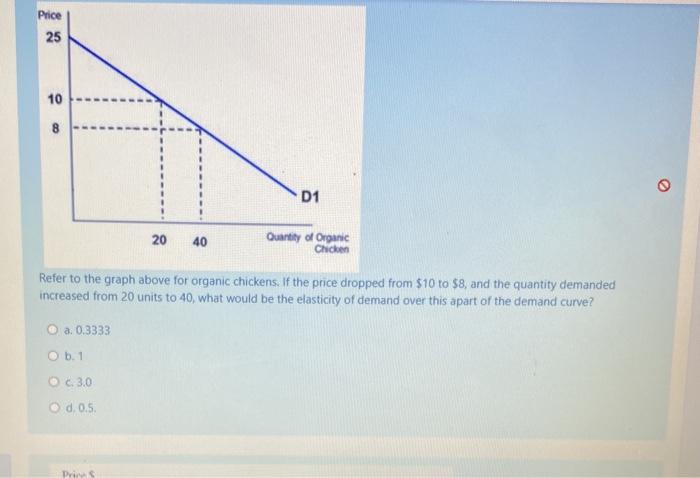 Solved Question 27 Consider a demand curve for some good. | Chegg.com