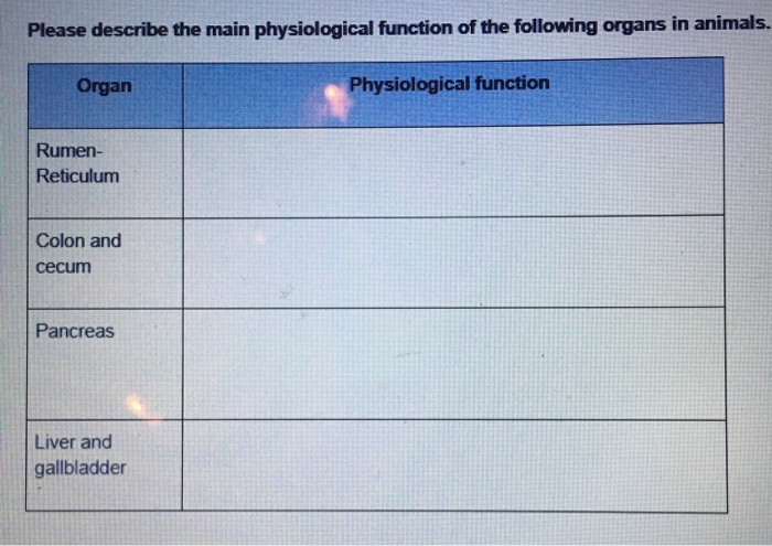 Solved Please describe the main physiological function of Biology Diagrams
