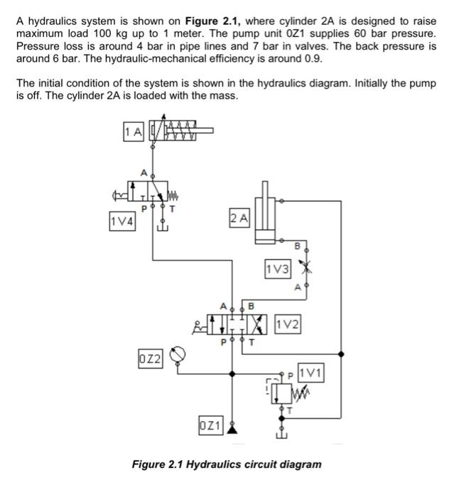 Solved A hydraulics system is shown on Figure 2.1, where | Chegg.com