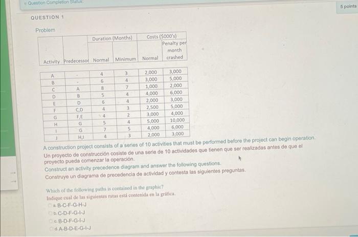 Question Completion Status 5 points QUESTION 1 Problem Duration (Months) Costs (S000s) Penalty per month Activity Predecesso