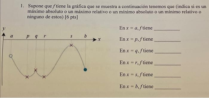 1. Supone que \( f \) tiene la gráfica que se muestra a continuación tenemos que (indica si es un máximo absoluto o un máximo