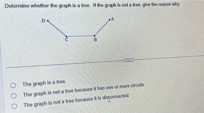 Solved Determine whether the graph is a tree. If the graph | Chegg.com