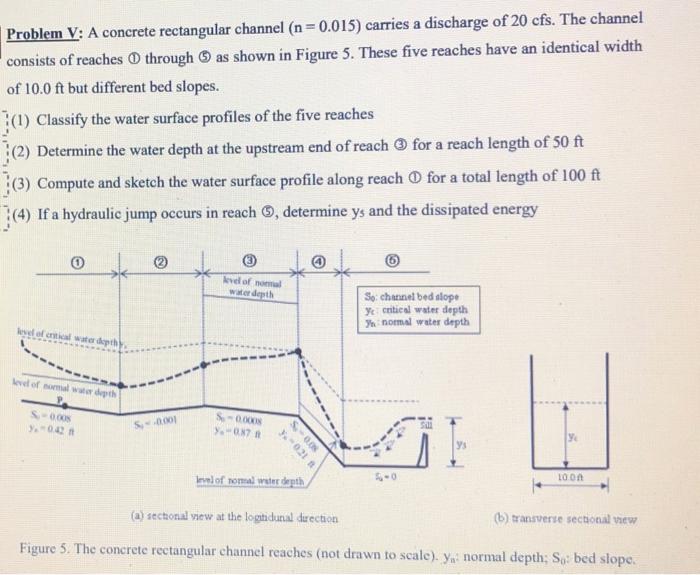 Solved Problem V: A concrete rectangular channel (n=0.015) | Chegg.com