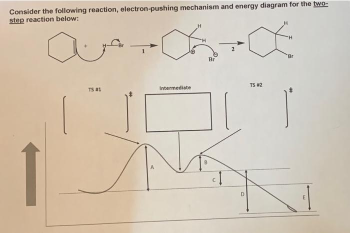 Solved Consider the following reaction, electron-pushing | Chegg.com