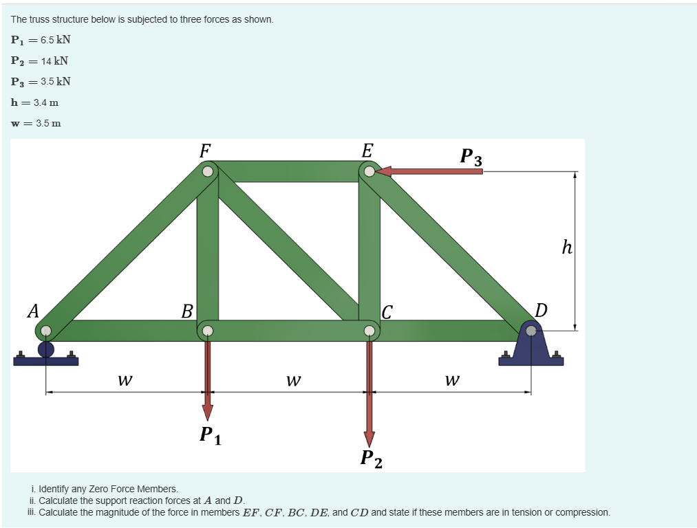 Solved The truss structure below is ﻿subjected to ﻿three | Chegg.com