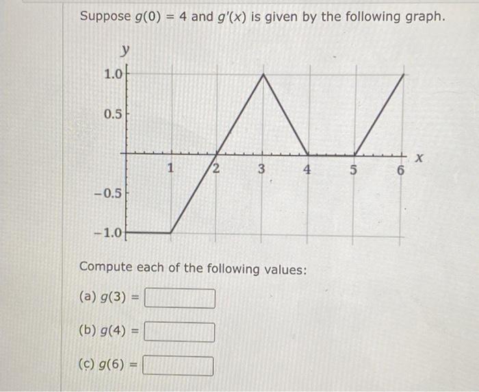 Solved Suppose g(0) = 4 and g'(x) is given by the following | Chegg.com