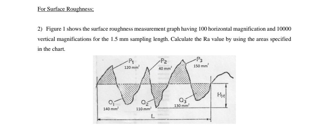Solved For Surface Roughness: 2) Figure 1 shows the surface | Chegg.com