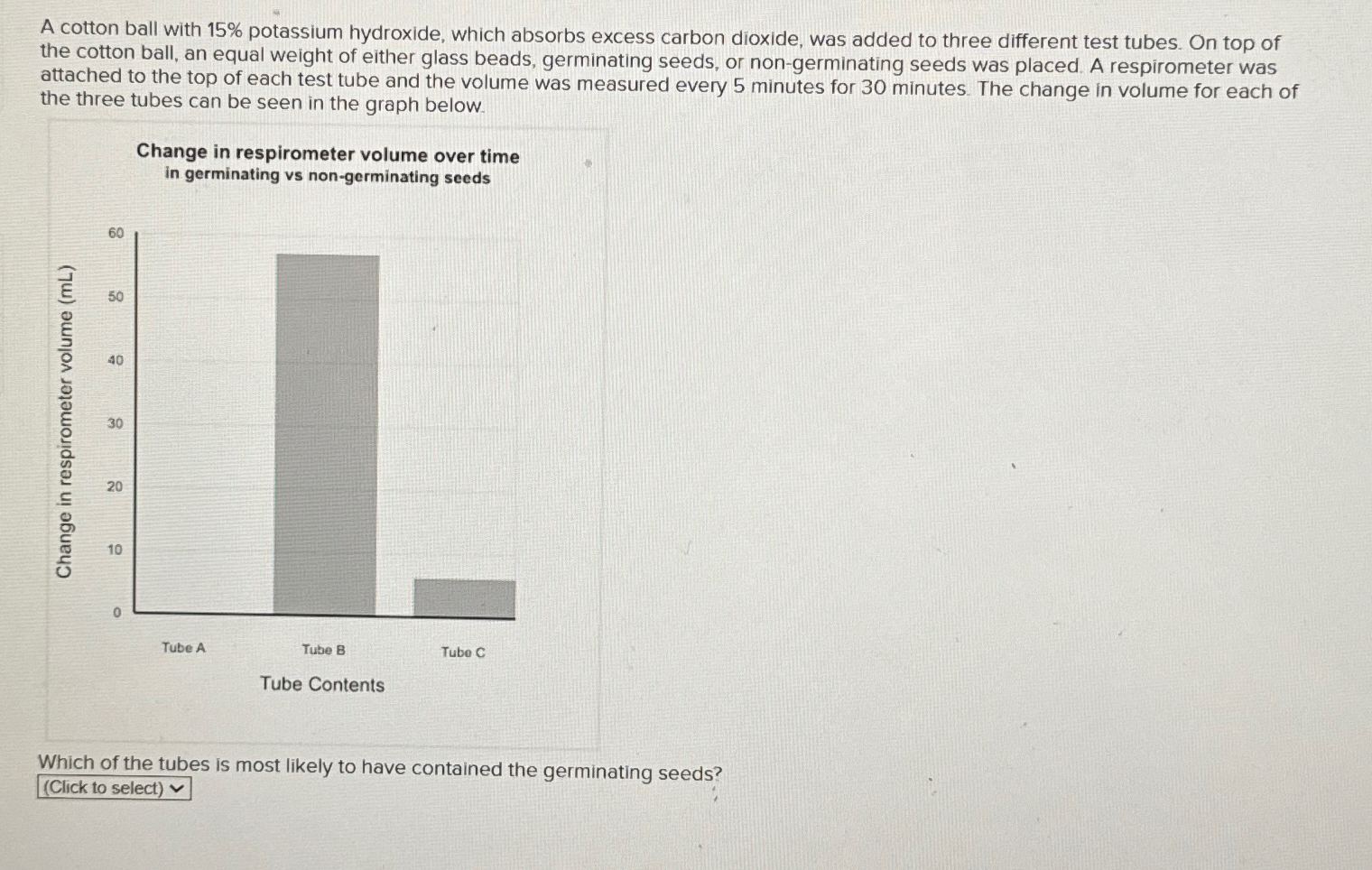 Solved A cotton ball with 15 ﻿potassium hydroxide, which