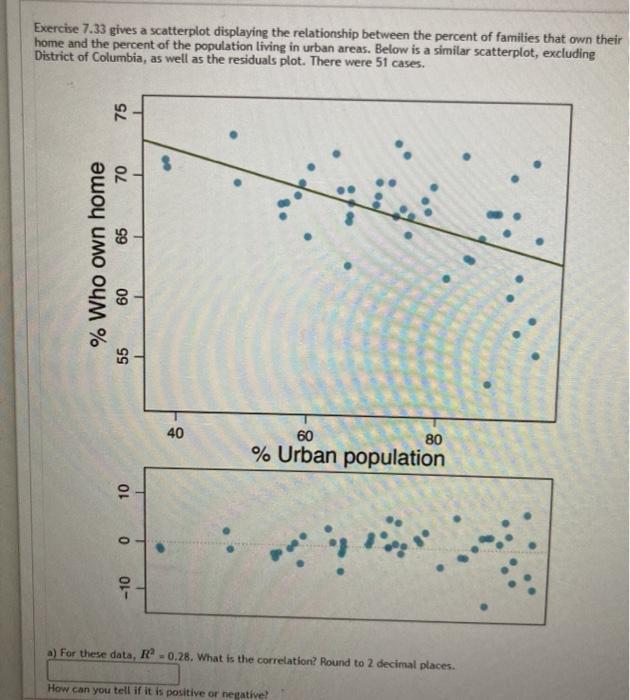 Solved Exercise 7.33 gives a scatterplot displaying the | Chegg.com