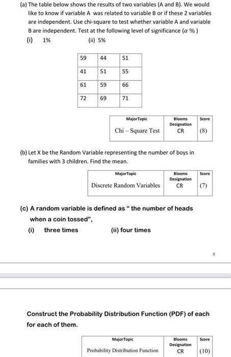 (a) The table below shows the results of two | Chegg.com