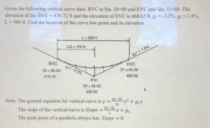 Solved Given the following vertical curve data: BVC at Sta. | Chegg.com