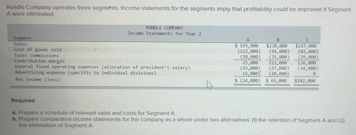 Solved Rundle Company operates three segments. Income | Chegg.com