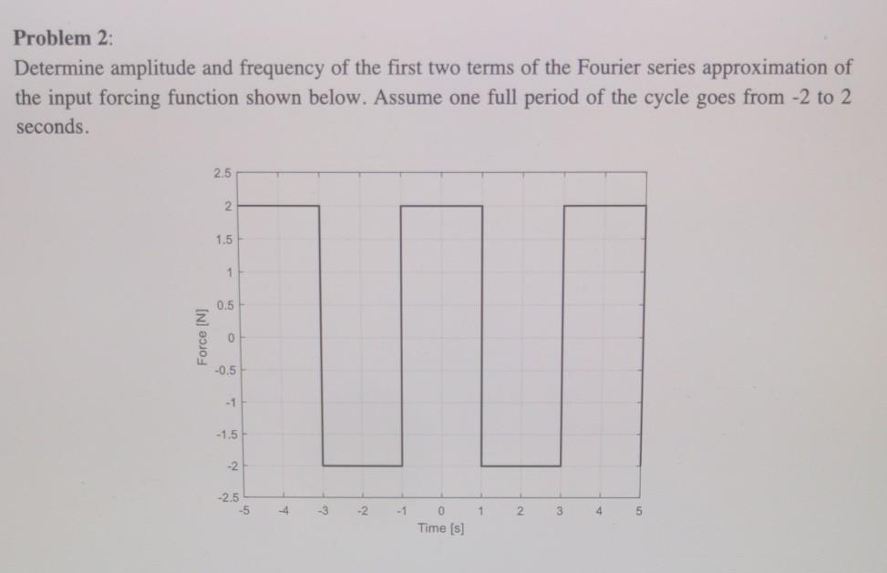 Problem 2: Determine amplitude and frequency of the | Chegg.com