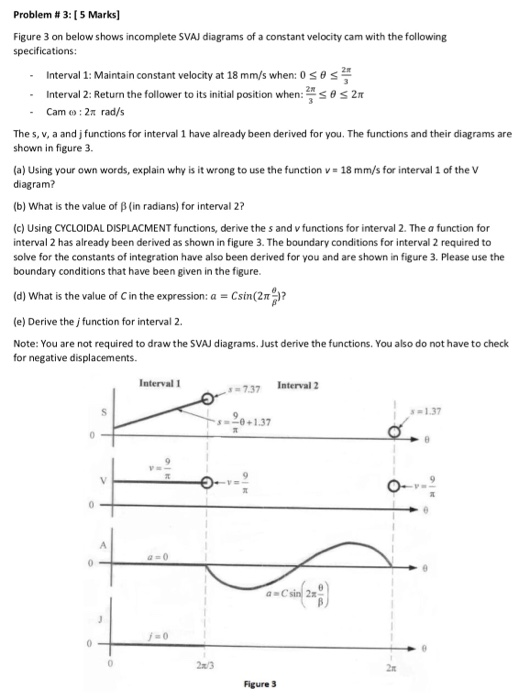 Solved Problem #3: [5 Marks] Figure 3 on below shows | Chegg.com