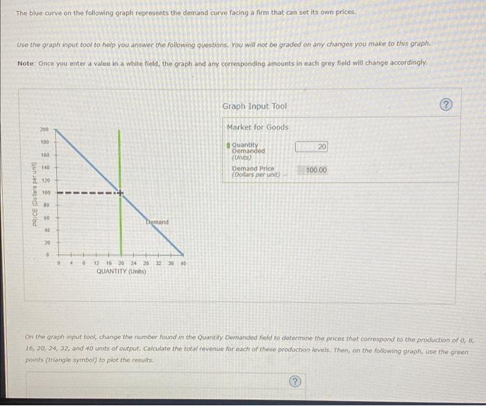 Solved The blue curve on the following graph represents the | Chegg.com