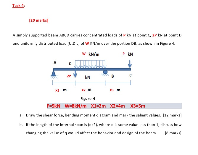 Solved Task 4: [20 marks) A simply supported beam ABCD | Chegg.com