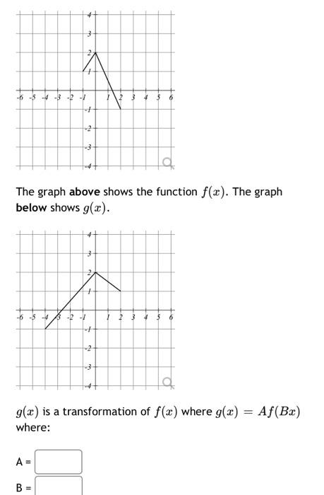 Solved 6 5 4 3 2 1 -6 -5 -4 -3 -2 -1 - 1 2 3 4 5 -2 -3 -4 -5 | Chegg.com