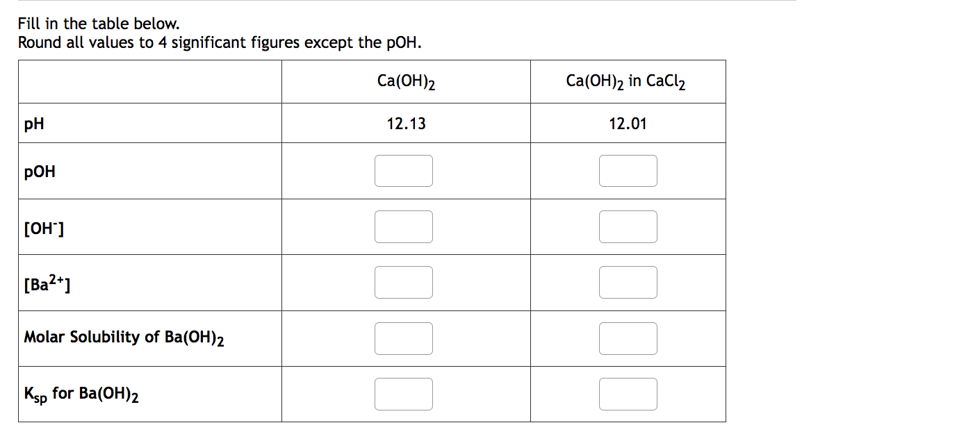 Solved Fill in the table below.Round all values to 4 | Chegg.com