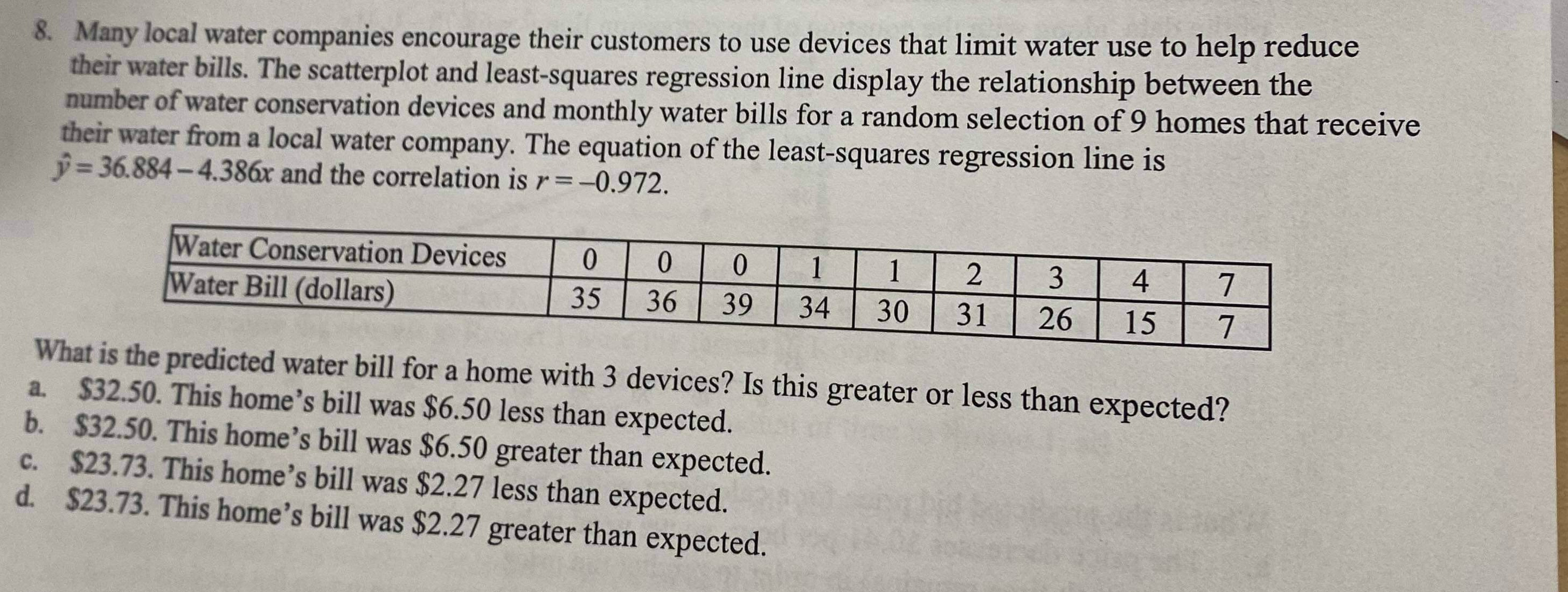 solved-many-local-water-companies-encourage-their-customers-chegg