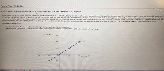 Solved Betas: Stock Volatility Conceptual Overview. Explore | Chegg.com