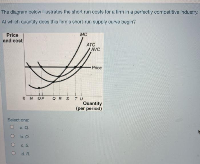 Solved The diagram below illustrates the short run costs for | Chegg.com