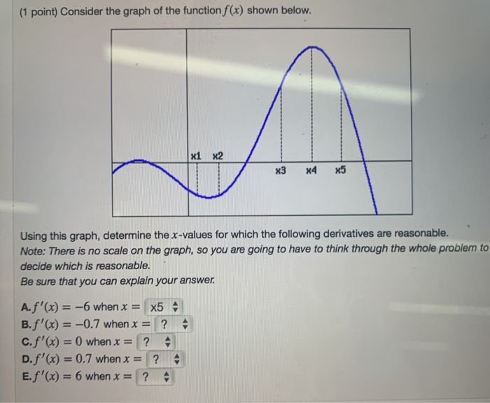 Solved (1 point) Consider the graph of the function f(x) | Chegg.com