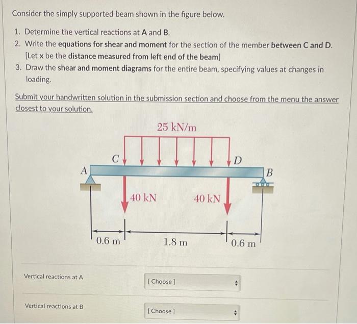 Solved Consider The Simply Supported Beam Shown In The