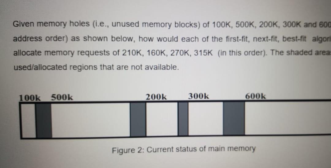 Solved Given memory holes (i.e., unused memory blocks) of | Chegg.com