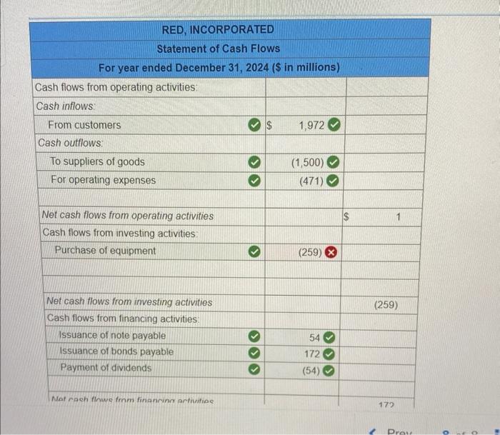 Solved Comparative balance sheets for 2024 and 2023, a