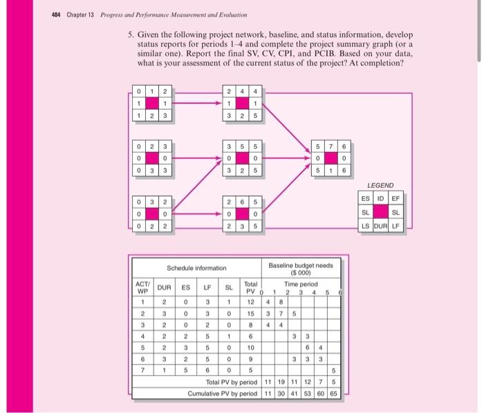Solved 484 Chapter 13 Progress und Performance Measurement | Chegg.com