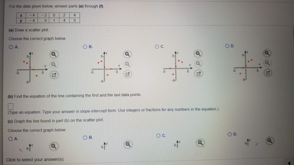 Solved For the data given below, answer parts (a) through | Chegg.com