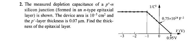 Solved 2. The measured depletion capacitance of a p*-n | Chegg.com