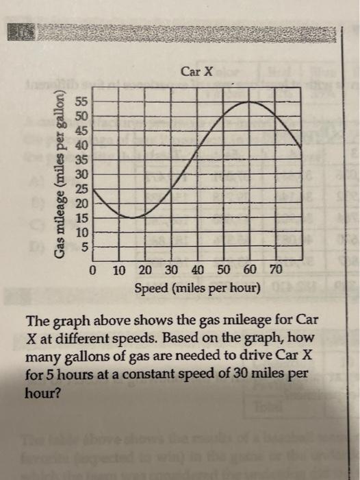 solved-car-x-gas-mileage-miles-per-gallon-55-50-45-40-35-chegg