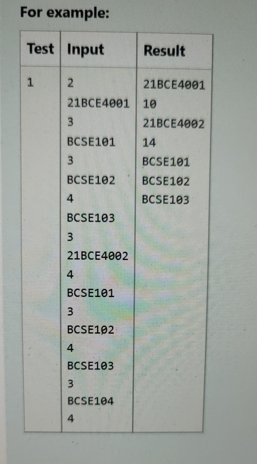 Solved Design A C Program To Store Proctee s Registered Chegg Solved design a c program to store proctee s registered chegg