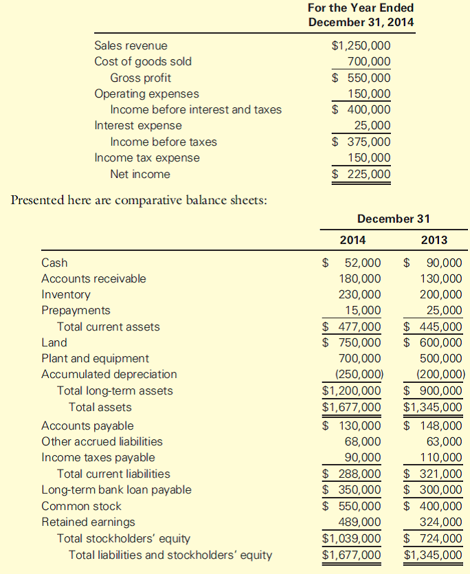 Statement of Cash Flows—Direct Method Peoria Corp. just... | Chegg.com