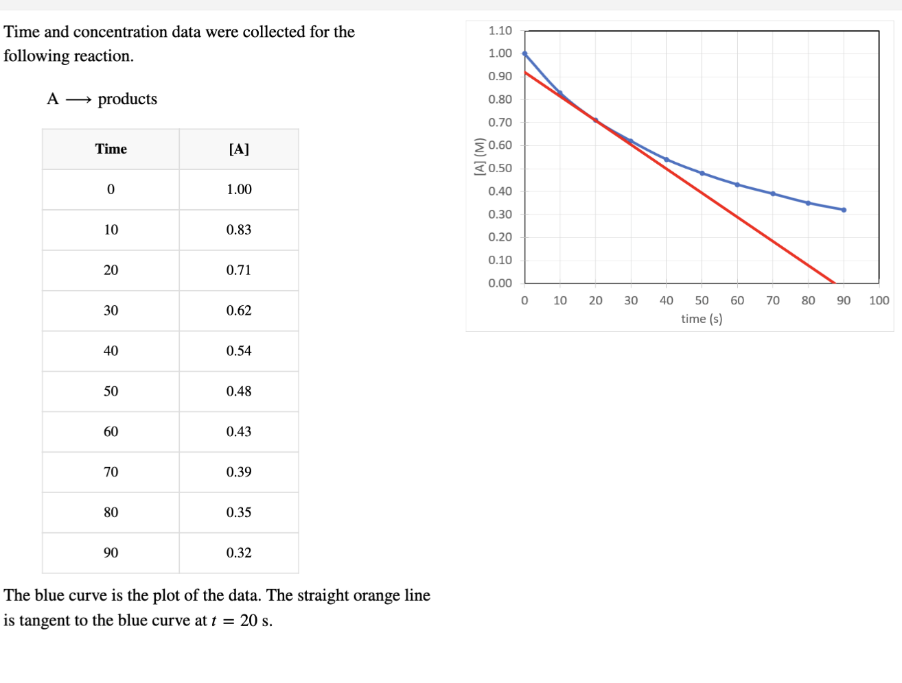 Products — Blue Curve