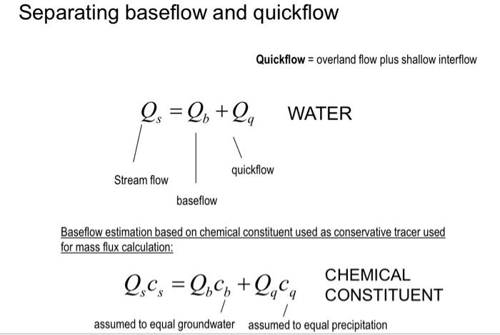 The discharge of a stream and the concentration of a | Chegg.com