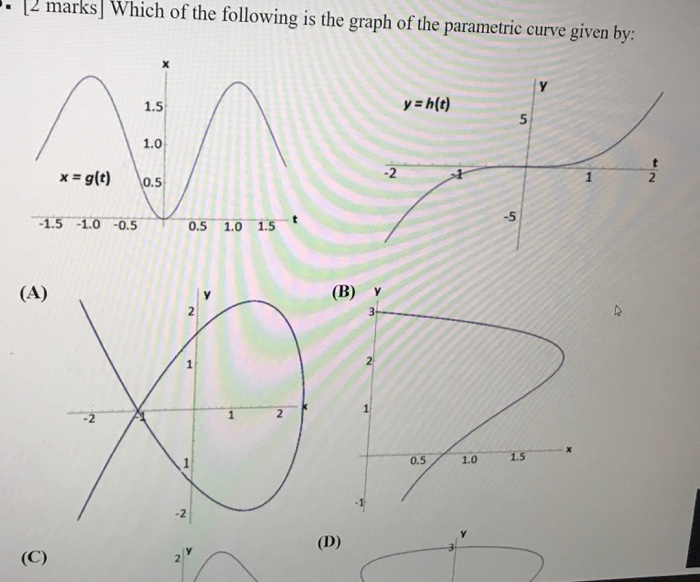 Solved 2 Marks Which Of The Following Is The Graph O Chegg Com