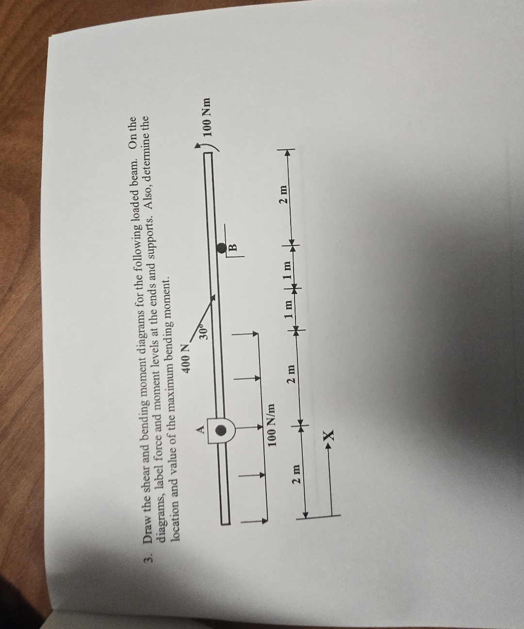 Solved Draw the shear and bending moment diagrams for the | Chegg.com