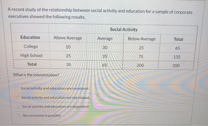 Solved A recent study of the relationship between social | Chegg.com