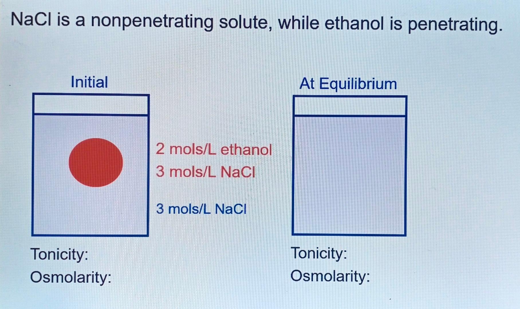 Solved Find the tonicity and osmolarity of before and after