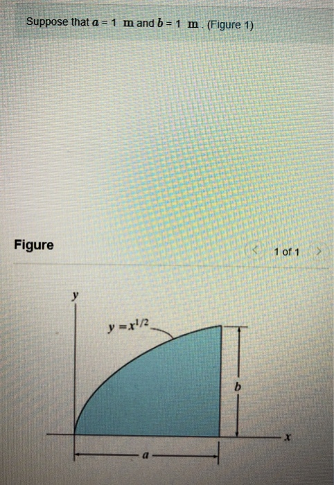 Solved Suppose that a = 1 m and b = 1 m. (Figure 1) Figure 1 | Chegg.com
