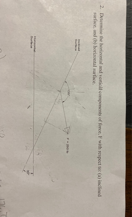 Solved 2. Determine the horizontal and vertical components | Chegg.com