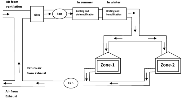 Principles Of Heating, Ventilation, And Air Conditioning In Buildings ...