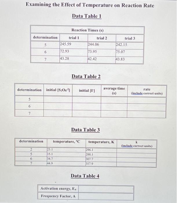 effect of temperature on rate of reaction experiment lab report