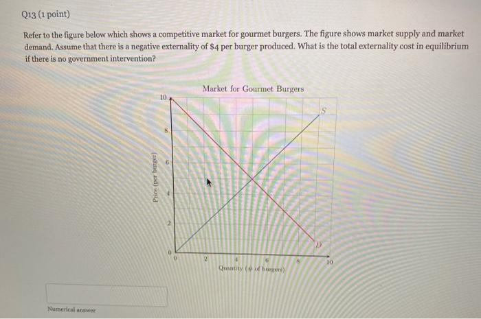 Solved Refer to the figure below which shows a competitive | Chegg.com