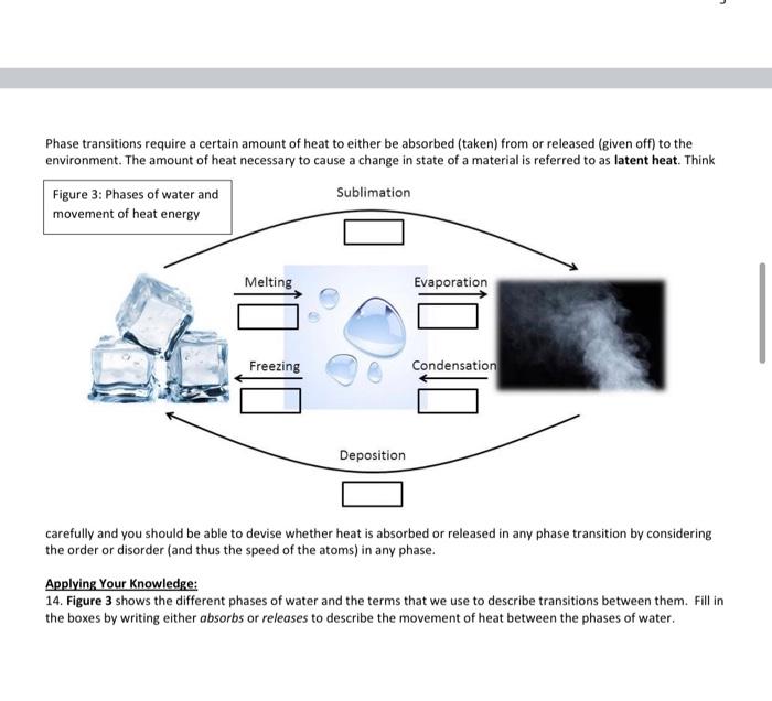 Solved Phase Transitions Require A Certain Amount Of Heat To Chegg