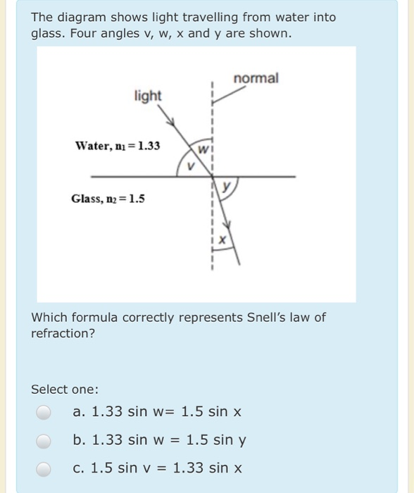 Solved The Diagram Shows Light Travelling From Water Into Chegg Com