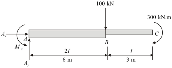 Solved: Chapter 7 Problem 29P Solution | Structural Analysis 6th ...